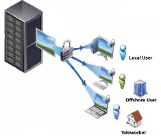 NHỮNG LỢI ÍCH CỦA VIỆC THUÊ MÁY CHỦ ẢO VPS?